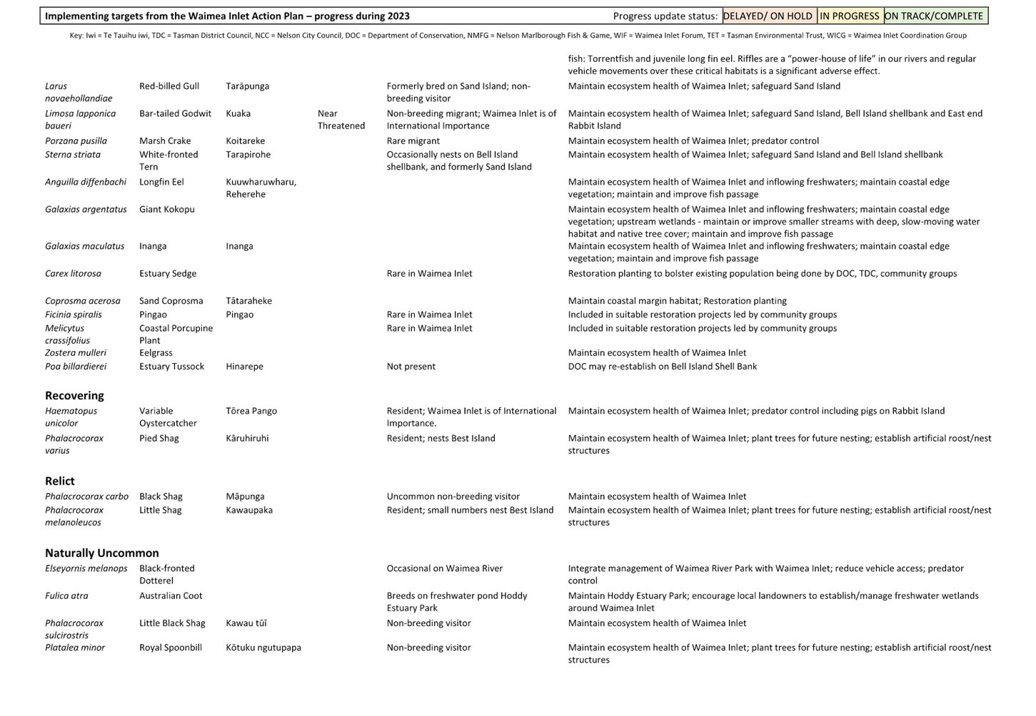 A screenshot of a computer

Description automatically generated