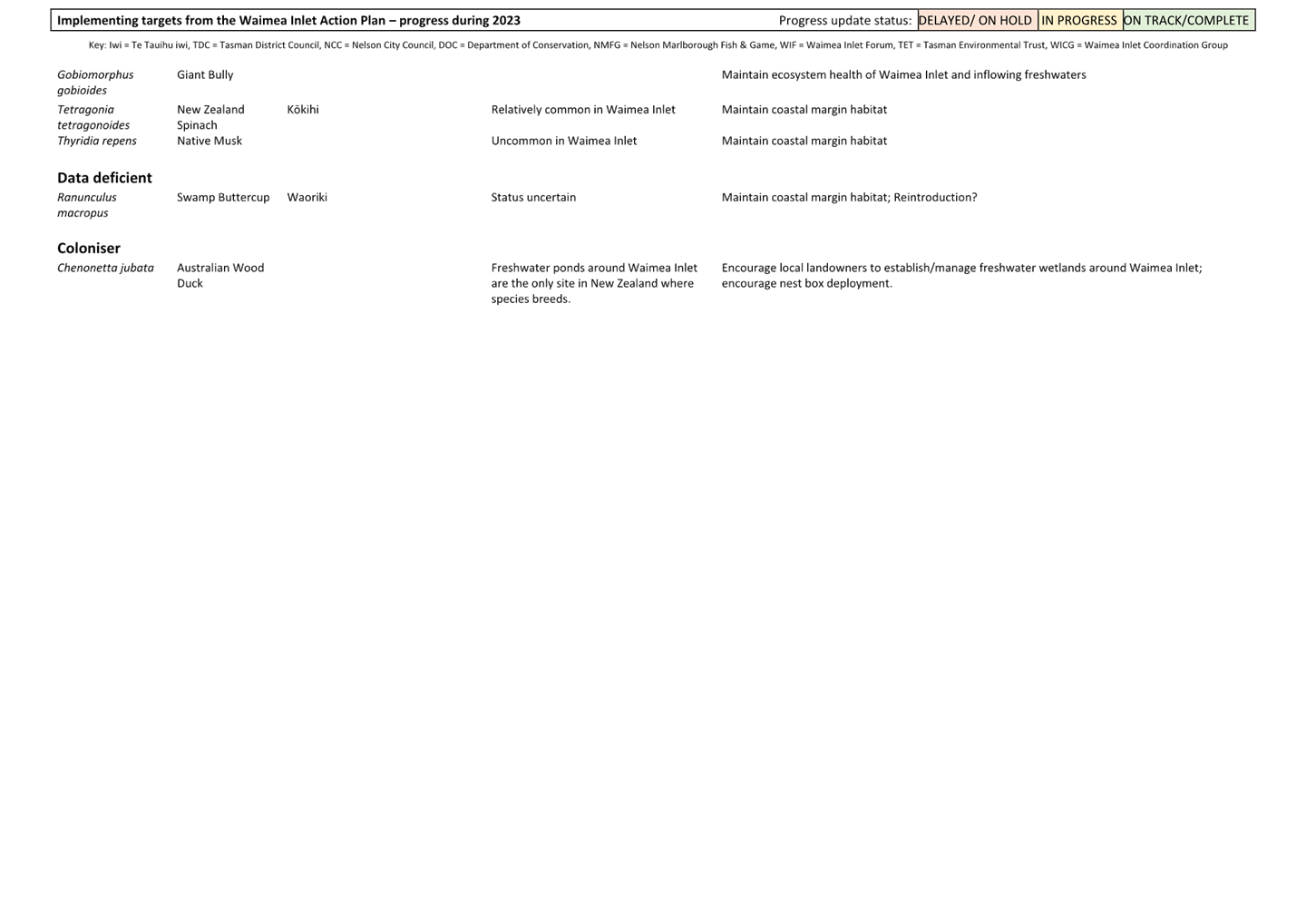 A screenshot of a computer

Description automatically generated