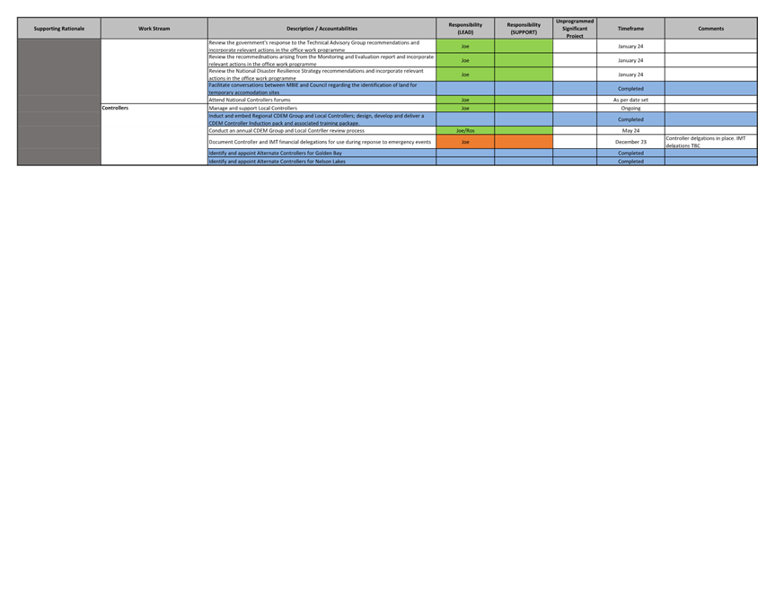 A screenshot of a computer

Description automatically generated
