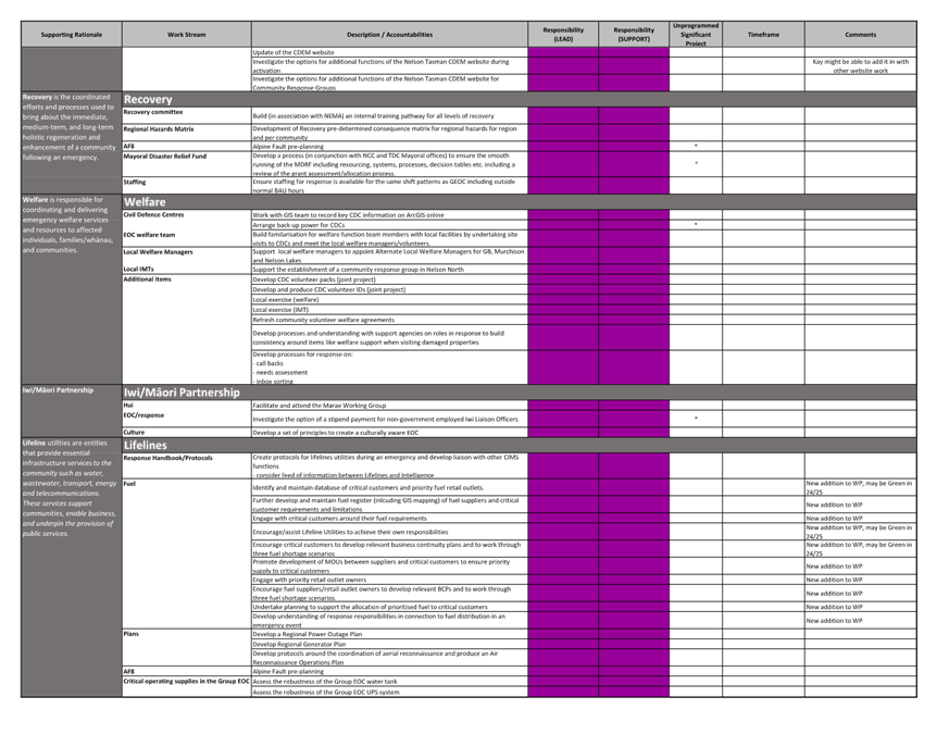 A close-up of a document

Description automatically generated