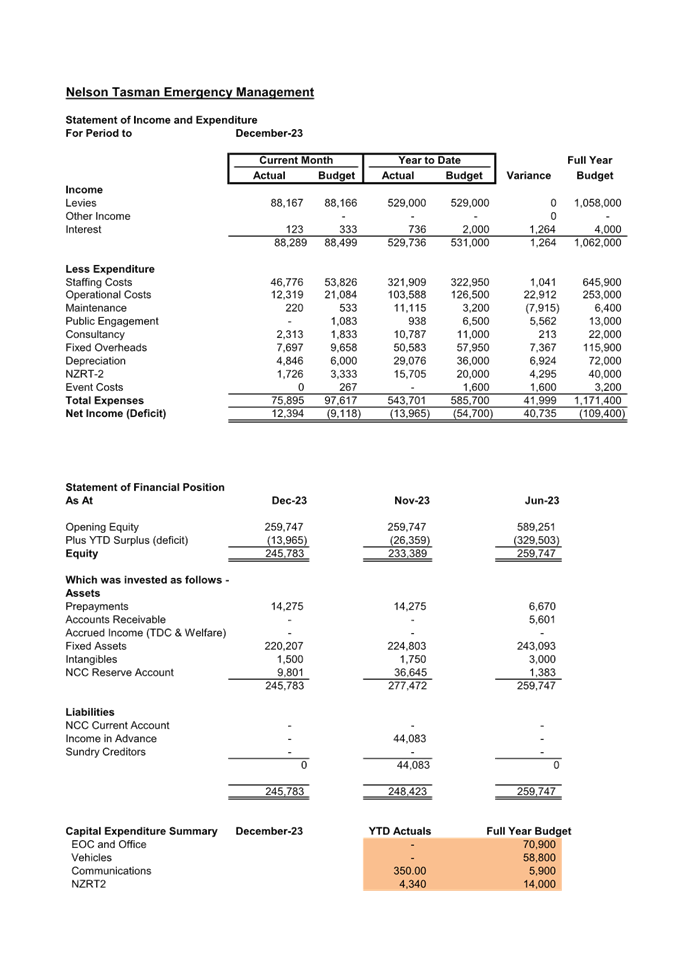 A document with numbers and text

Description automatically generated