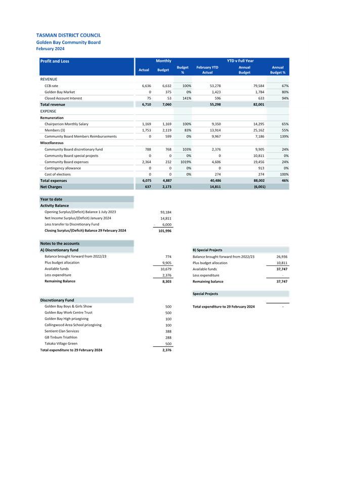 A screenshot of a document

Description automatically generated