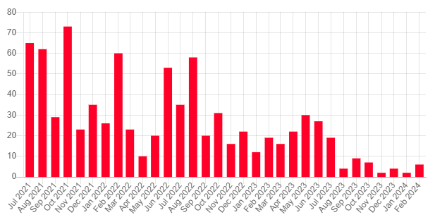 A graph of a number of years

Description automatically generated with medium confidence