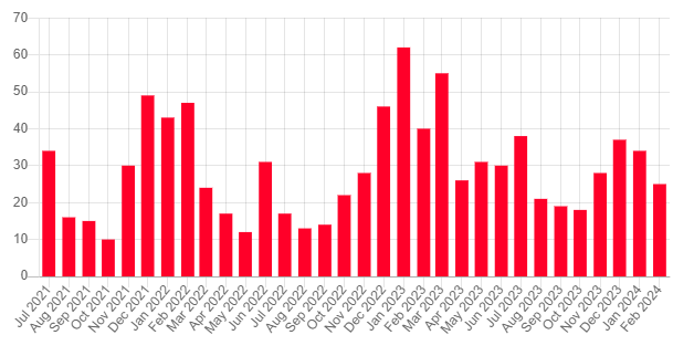 A graph of a number of years

Description automatically generated with medium confidence