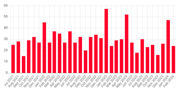 A graph of a number of years

Description automatically generated with medium confidence