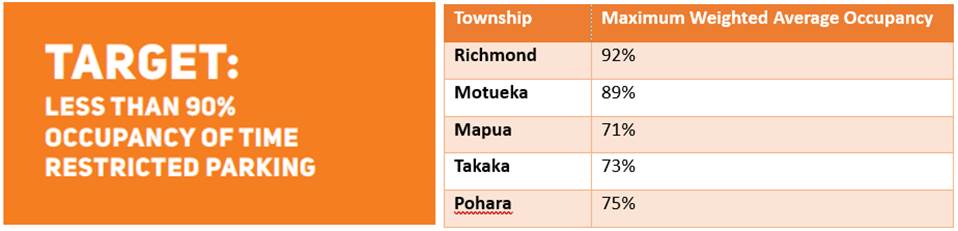 A close-up of a list of towns

Description automatically generated
