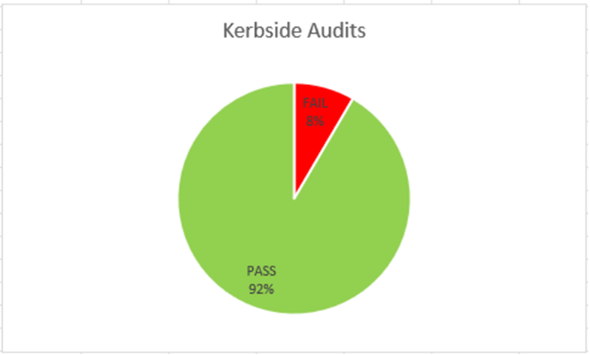 A green and red pie chart

Description automatically generated