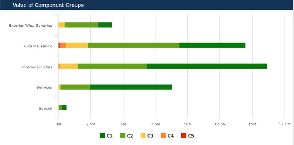 A graph with green and yellow bars

Description automatically generated