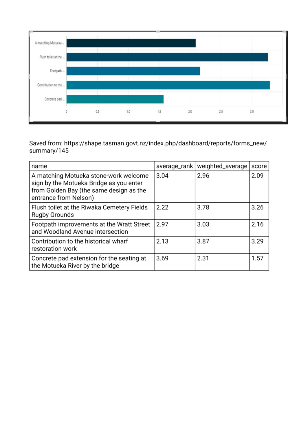 A screenshot of a computer

Description automatically generated