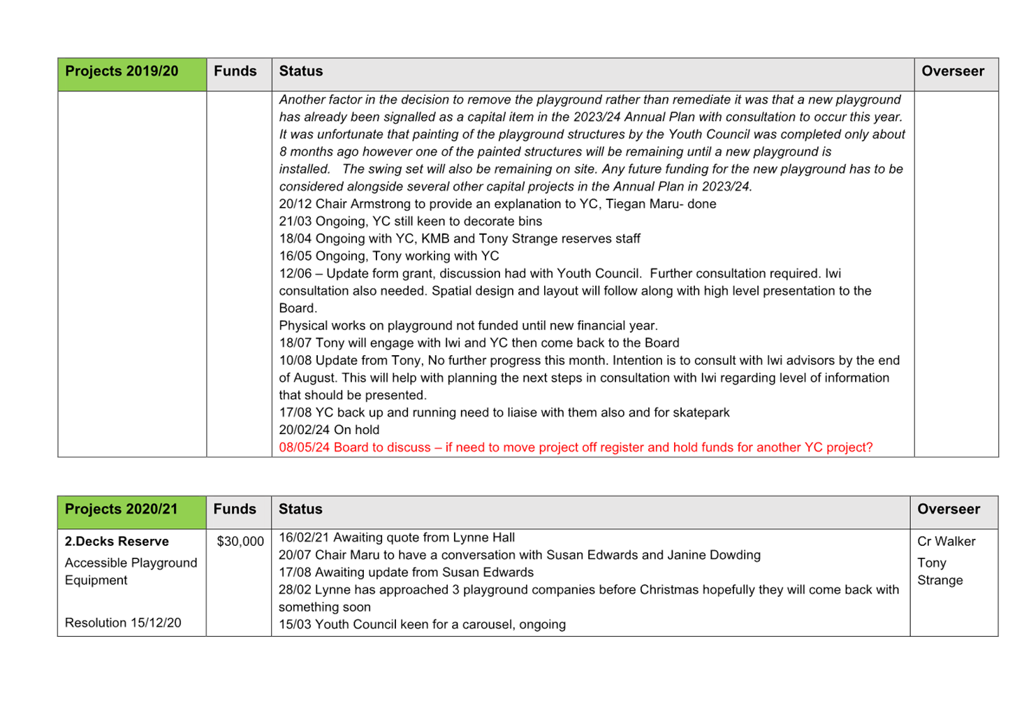 A screenshot of a computer

Description automatically generated