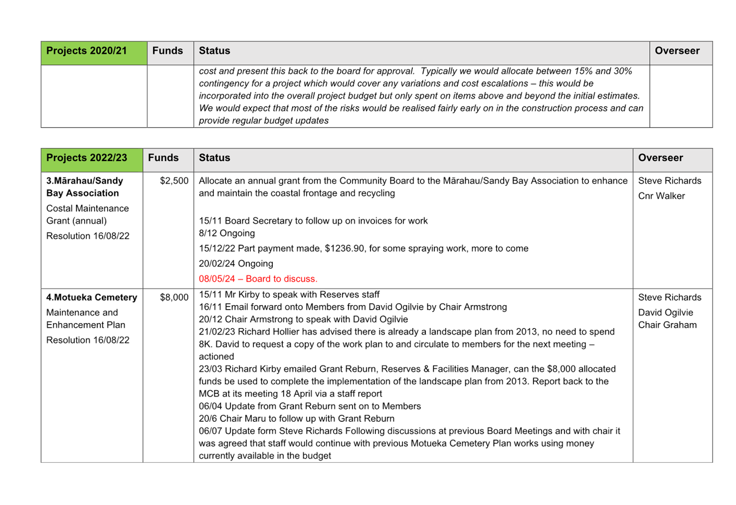 A screenshot of a computer

Description automatically generated