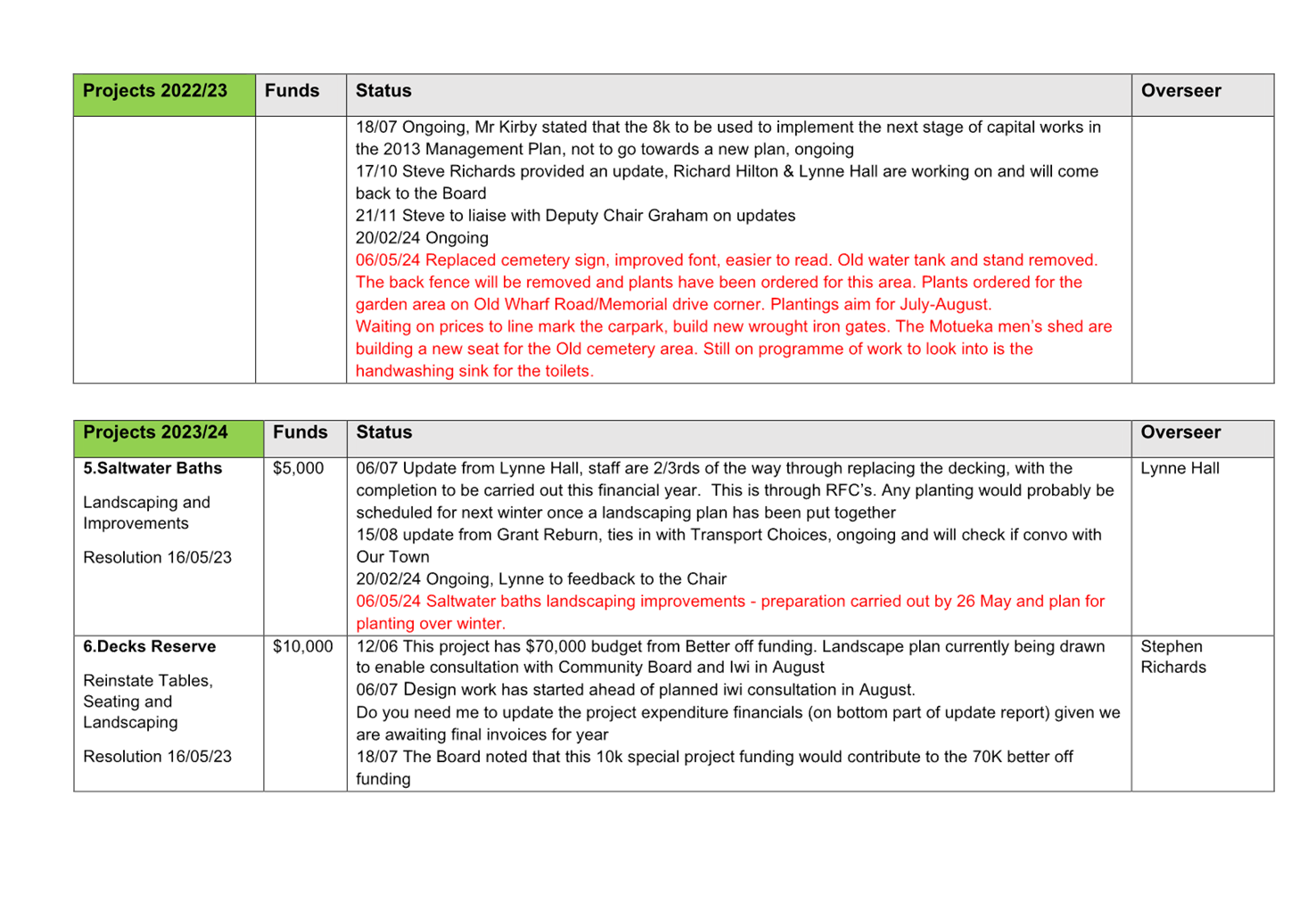 A screenshot of a computer

Description automatically generated