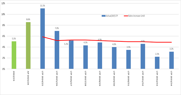 A graph with numbers and a red line

Description automatically generated