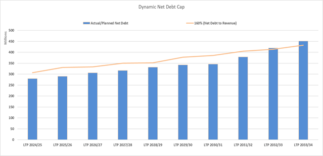 A graph of a chart

Description automatically generated