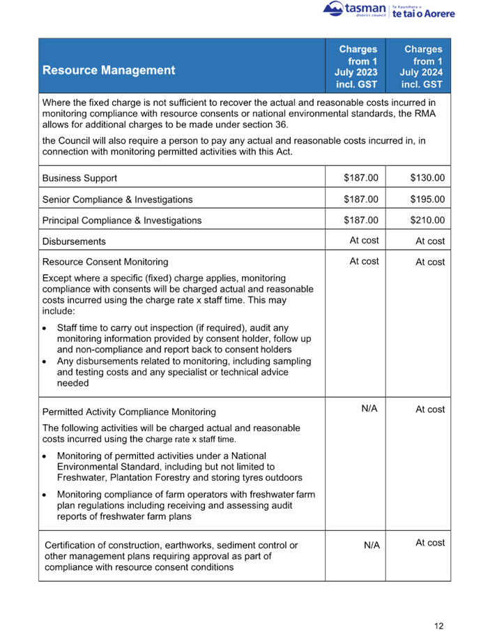A document with text and numbers

Description automatically generated