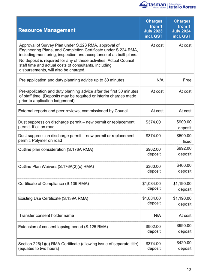 A screenshot of a document

Description automatically generated