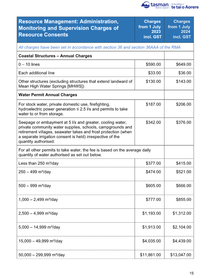 A blue and white document with black text

Description automatically generated