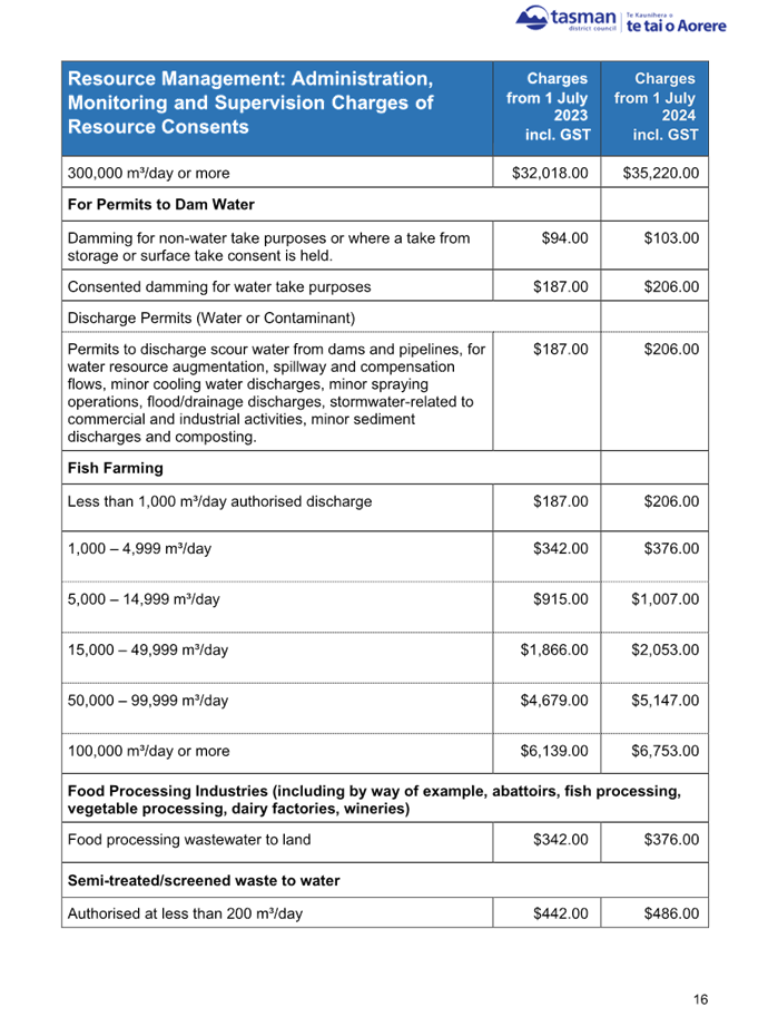 A blue and white document with text

Description automatically generated