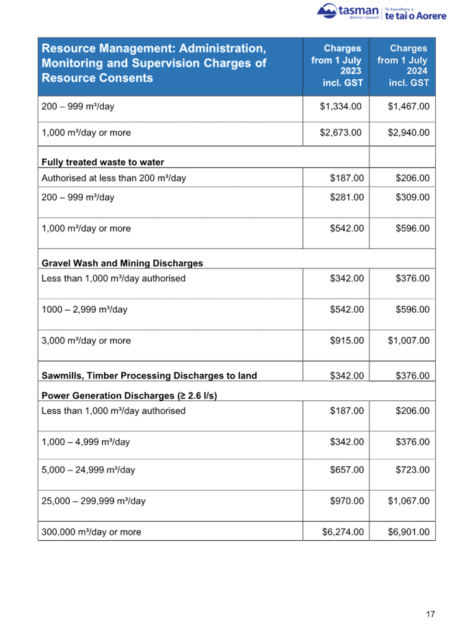 A screenshot of a document

Description automatically generated