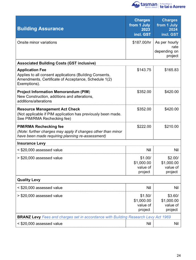 A screenshot of a document

Description automatically generated