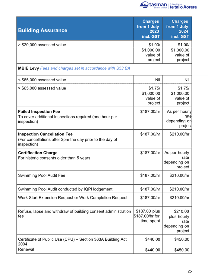 A screenshot of a document

Description automatically generated