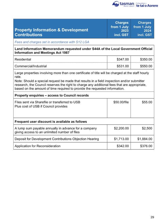 A screenshot of a document

Description automatically generated
