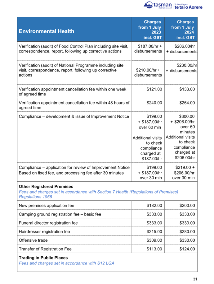 A screenshot of a document

Description automatically generated