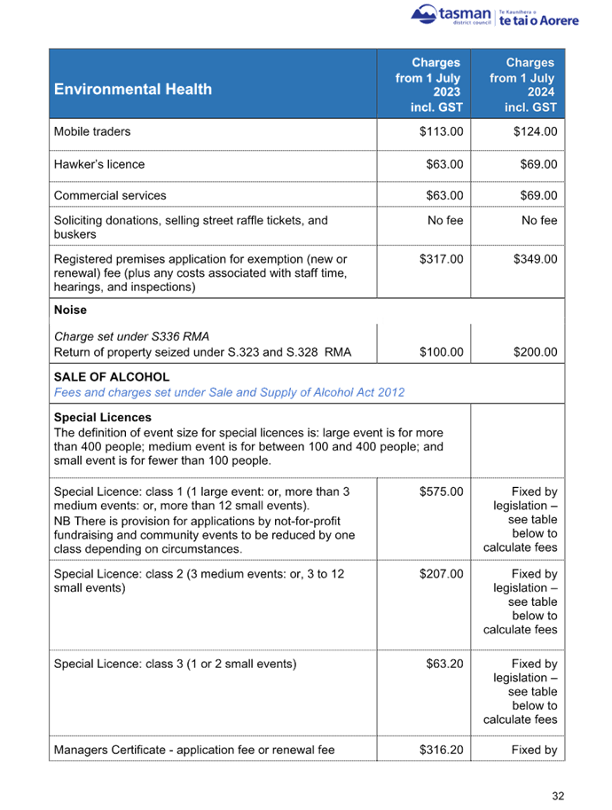 A screenshot of a medical bill

Description automatically generated