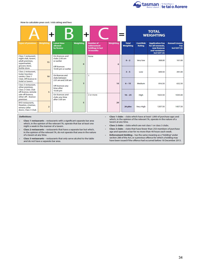 A close-up of a chart

Description automatically generated