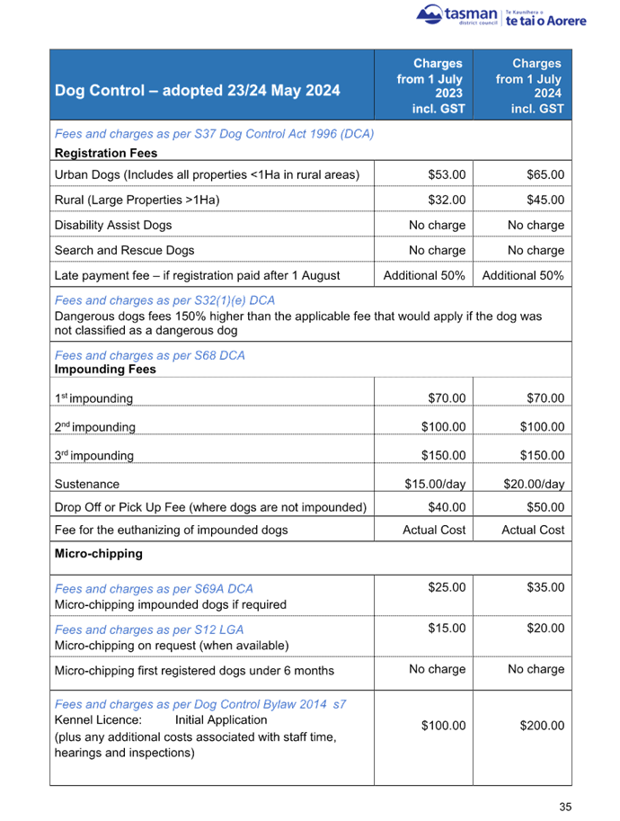 A blue and white document with text

Description automatically generated