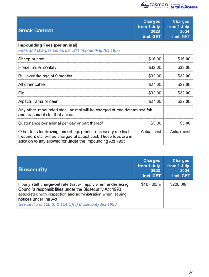 A screenshot of a stock control

Description automatically generated