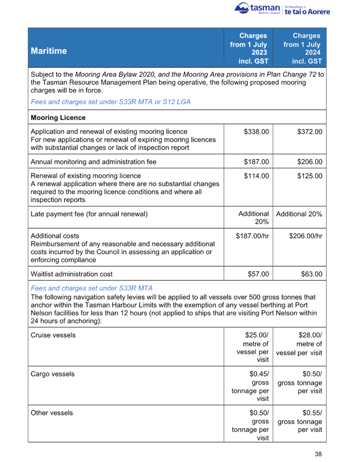 A screenshot of a document

Description automatically generated