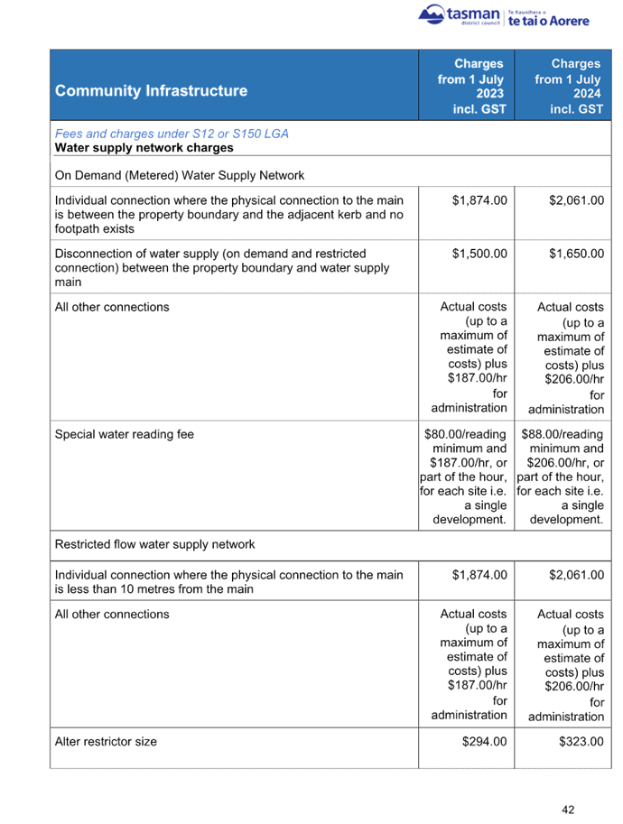 A screenshot of a document

Description automatically generated