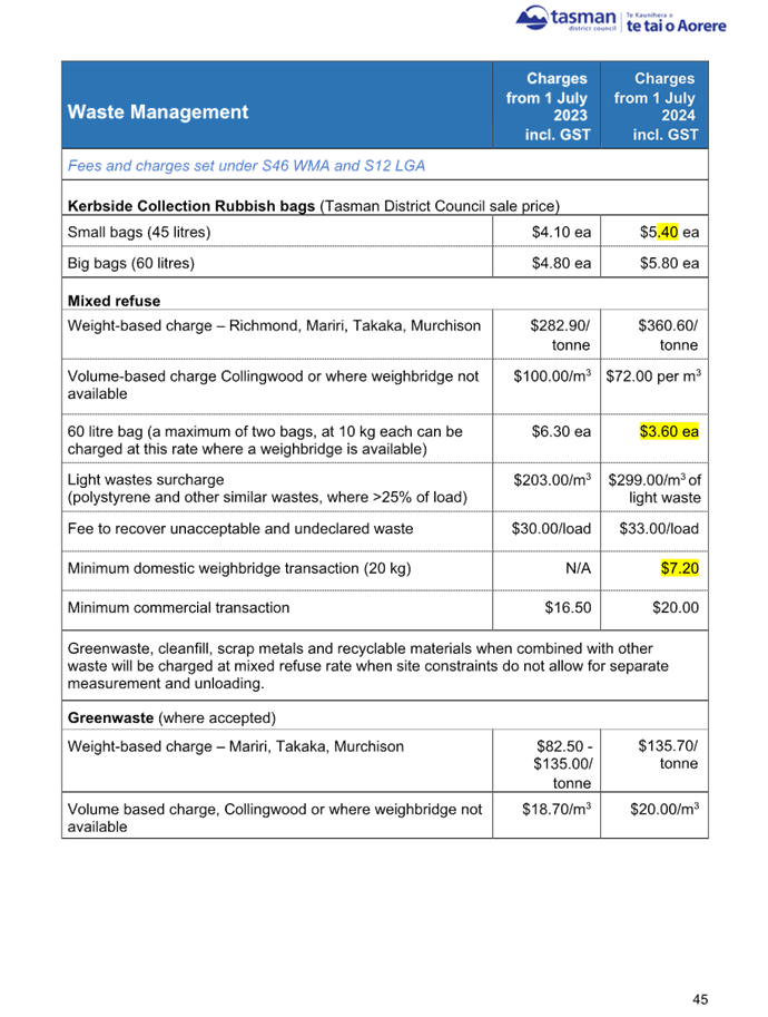 A screenshot of a document

Description automatically generated