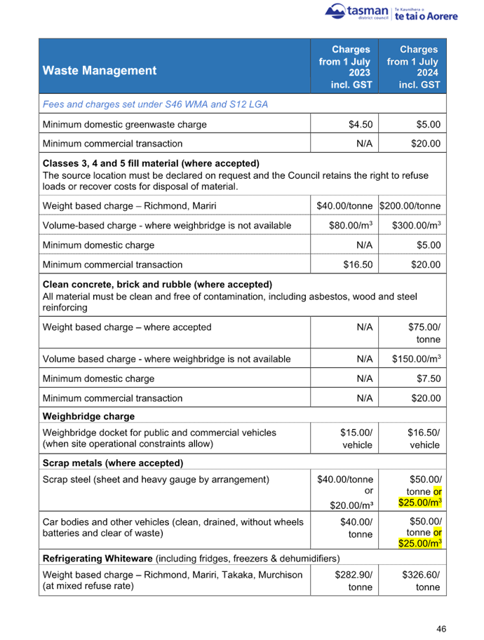 A screenshot of a document

Description automatically generated