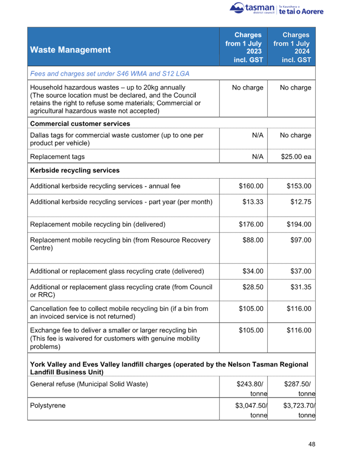 A document with text and numbers

Description automatically generated