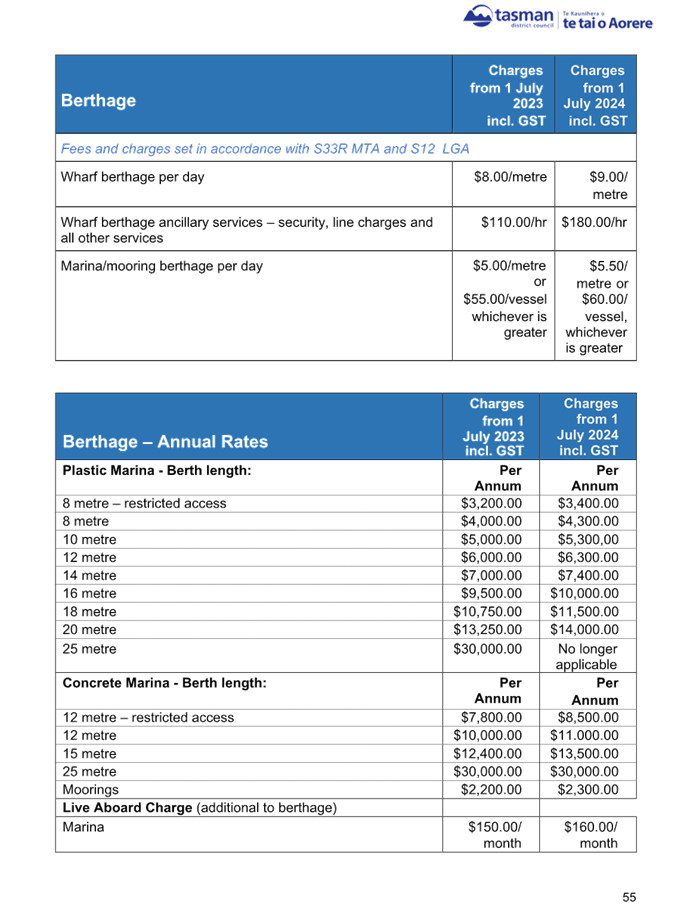A screenshot of a document

Description automatically generated