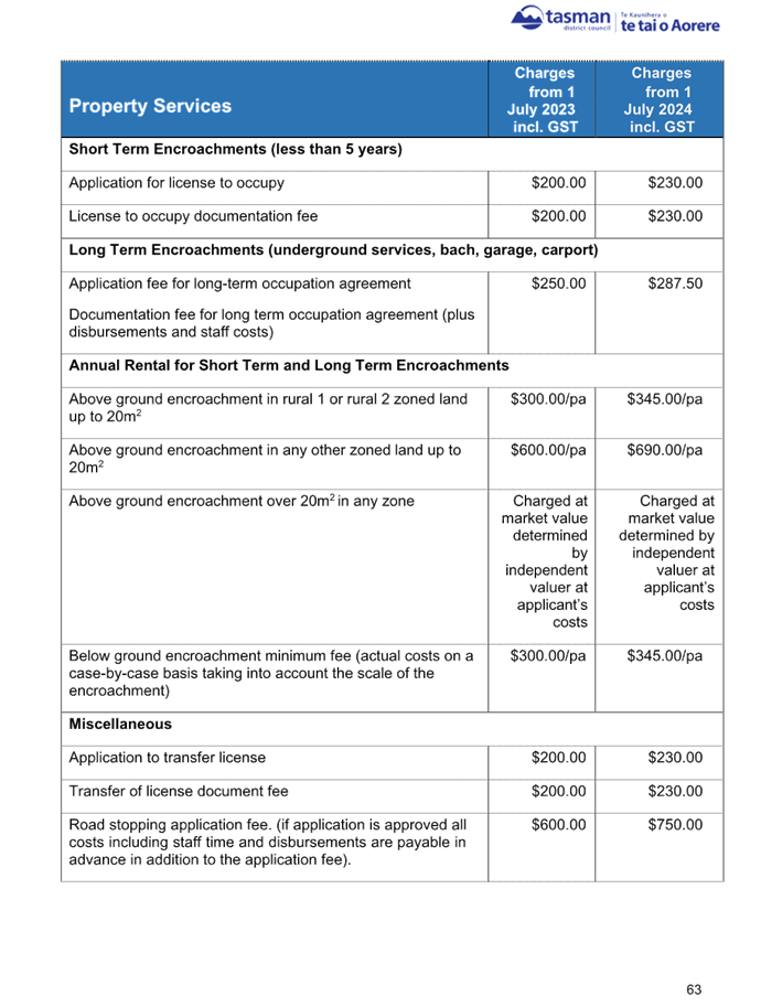 A document with text and numbers

Description automatically generated