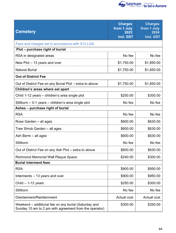 A screenshot of a funeral service

Description automatically generated