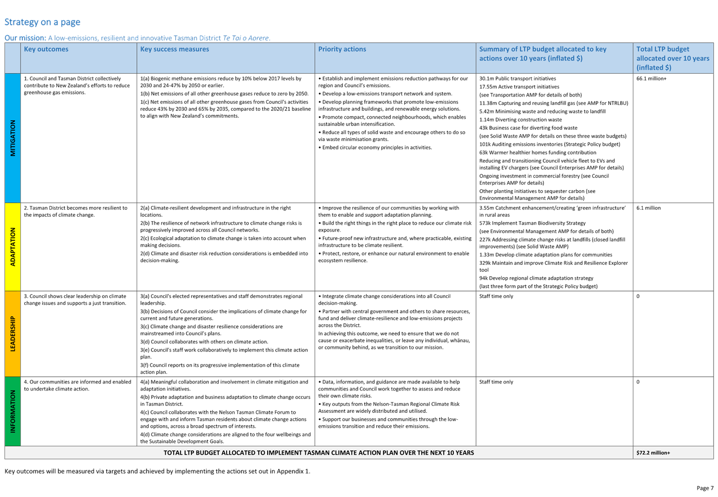 A close-up of a document

Description automatically generated