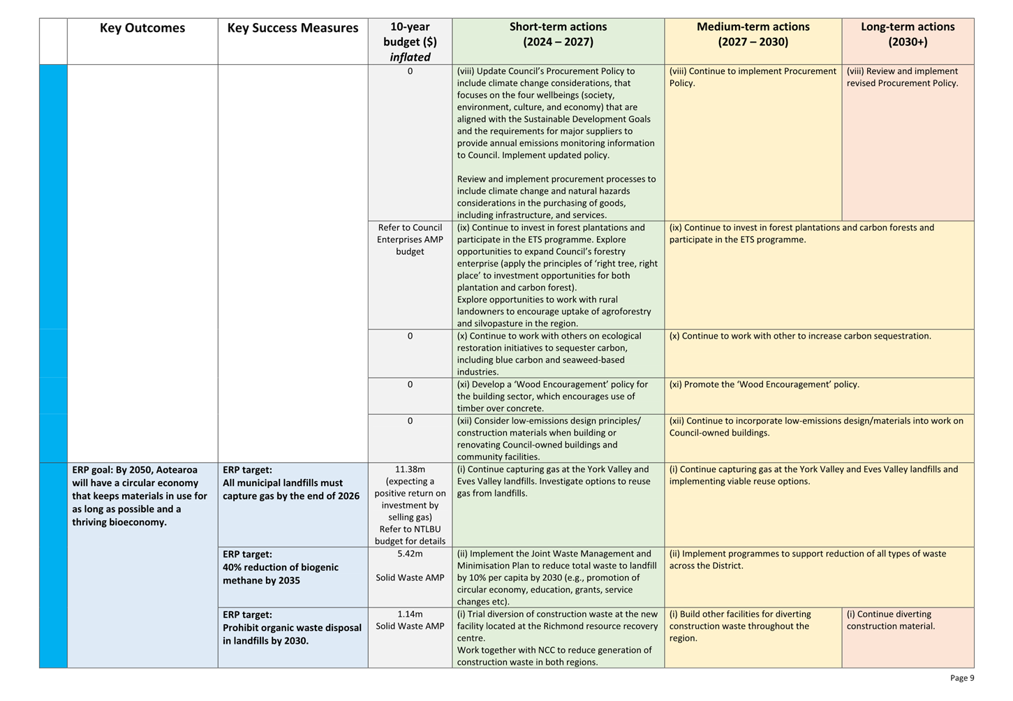 A close-up of a chart

Description automatically generated