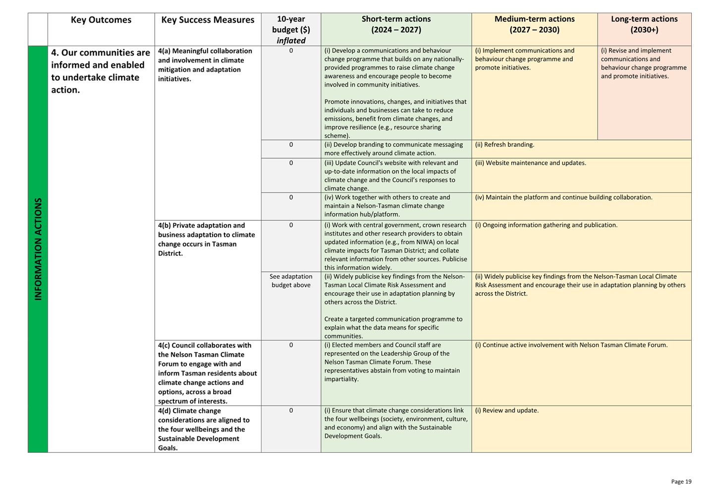 A close-up of a chart

Description automatically generated