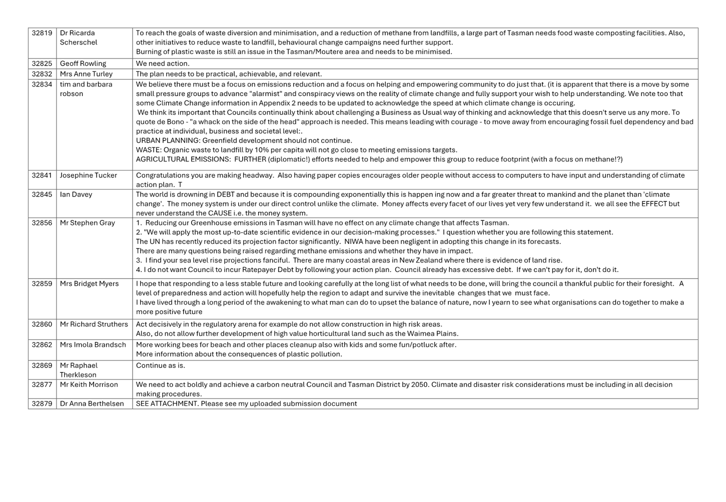A close-up of a document

Description automatically generated