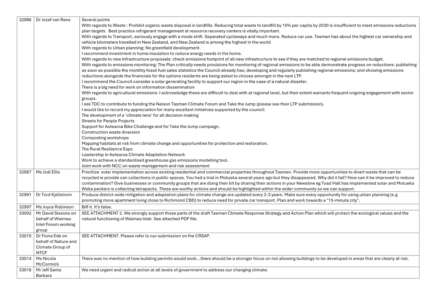 A screenshot of a document

Description automatically generated