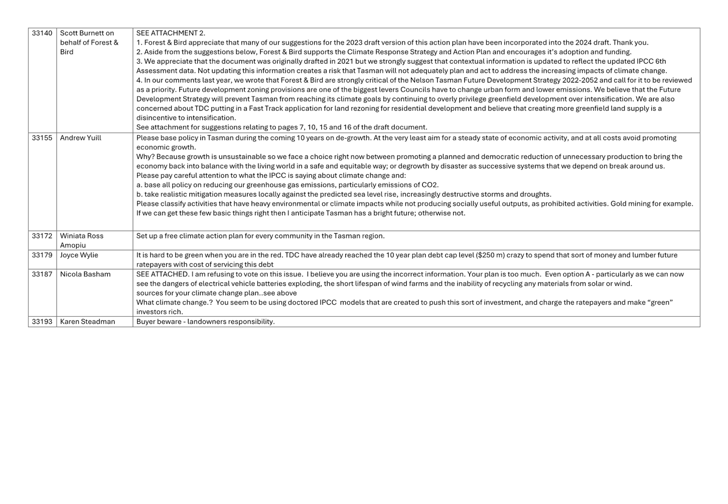 A close-up of a document

Description automatically generated