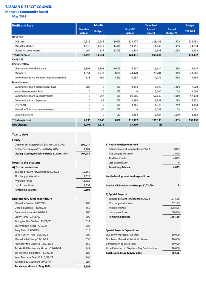 A screenshot of a document

Description automatically generated