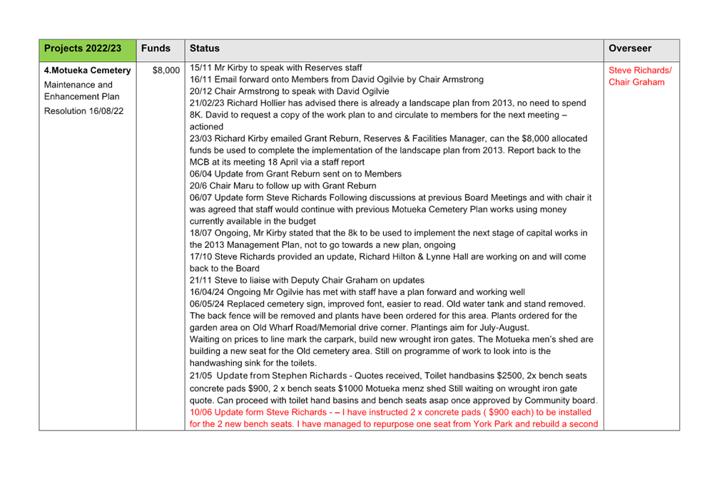 A screenshot of a computer

Description automatically generated