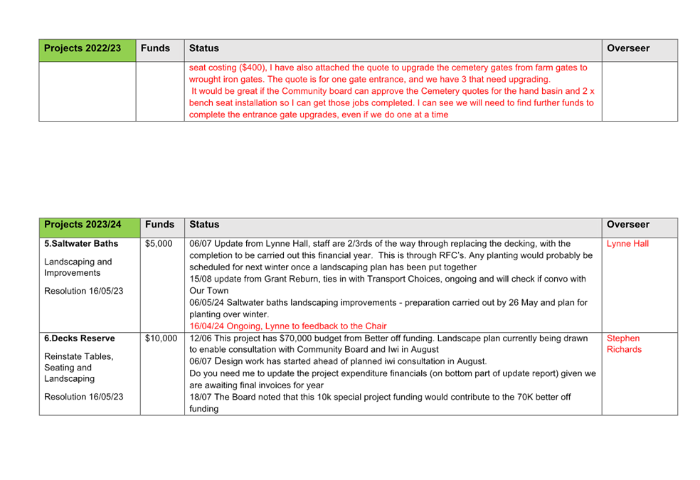 A screenshot of a computer

Description automatically generated
