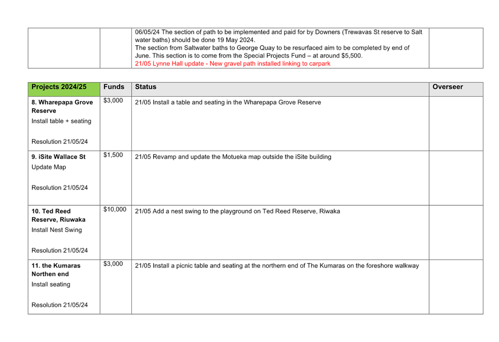 A screenshot of a computer

Description automatically generated