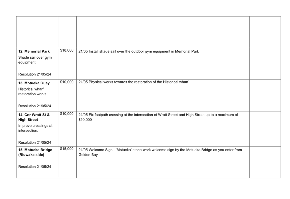 A white sheet of paper with black text

Description automatically generated